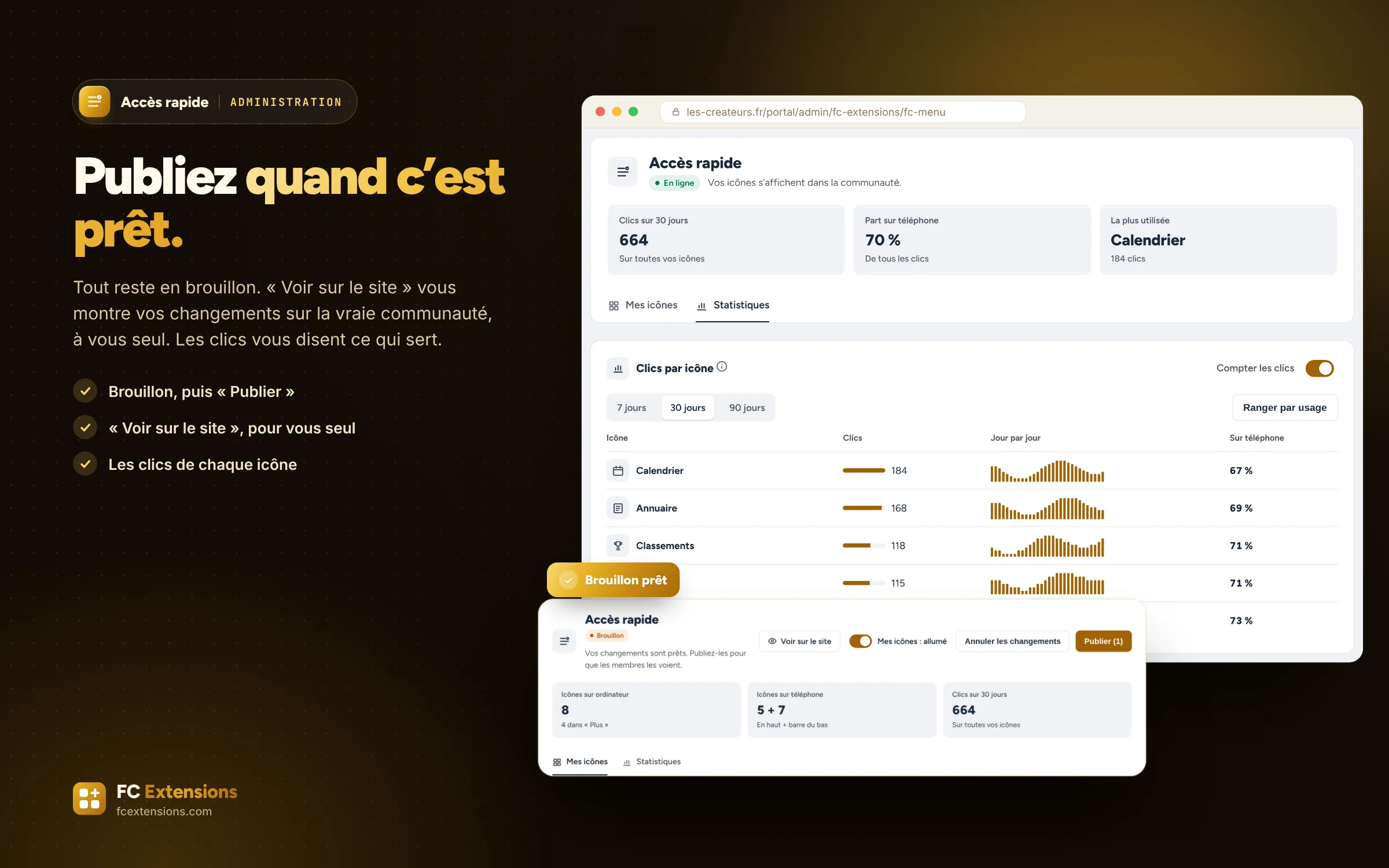 Les statistiques d’Accès rapide, et le bandeau avec un brouillon prêt à publier.