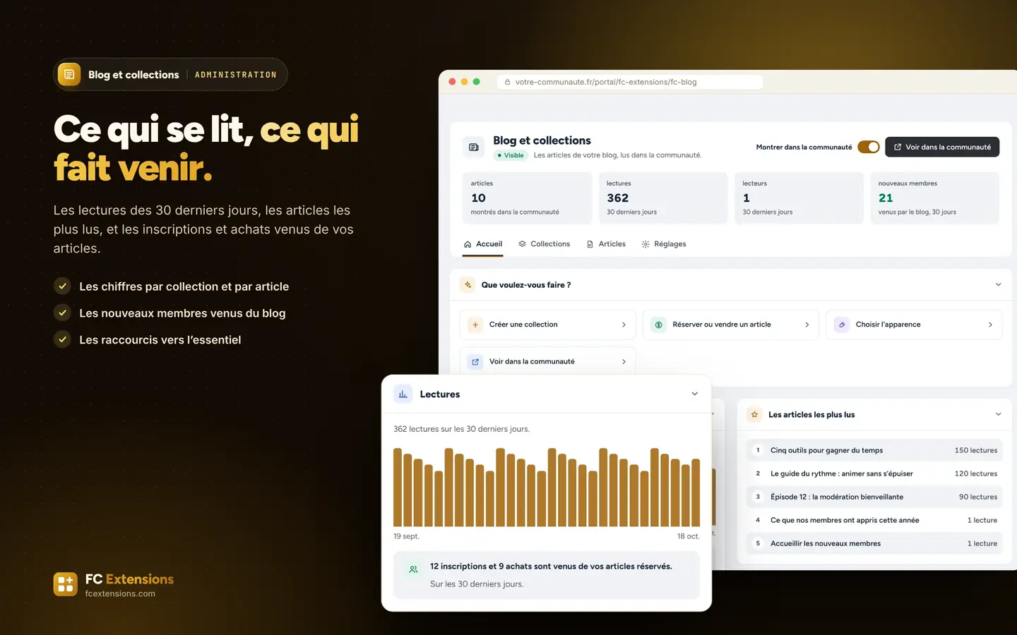 L’accueil des réglages : chiffres, lectures et articles les plus lus.