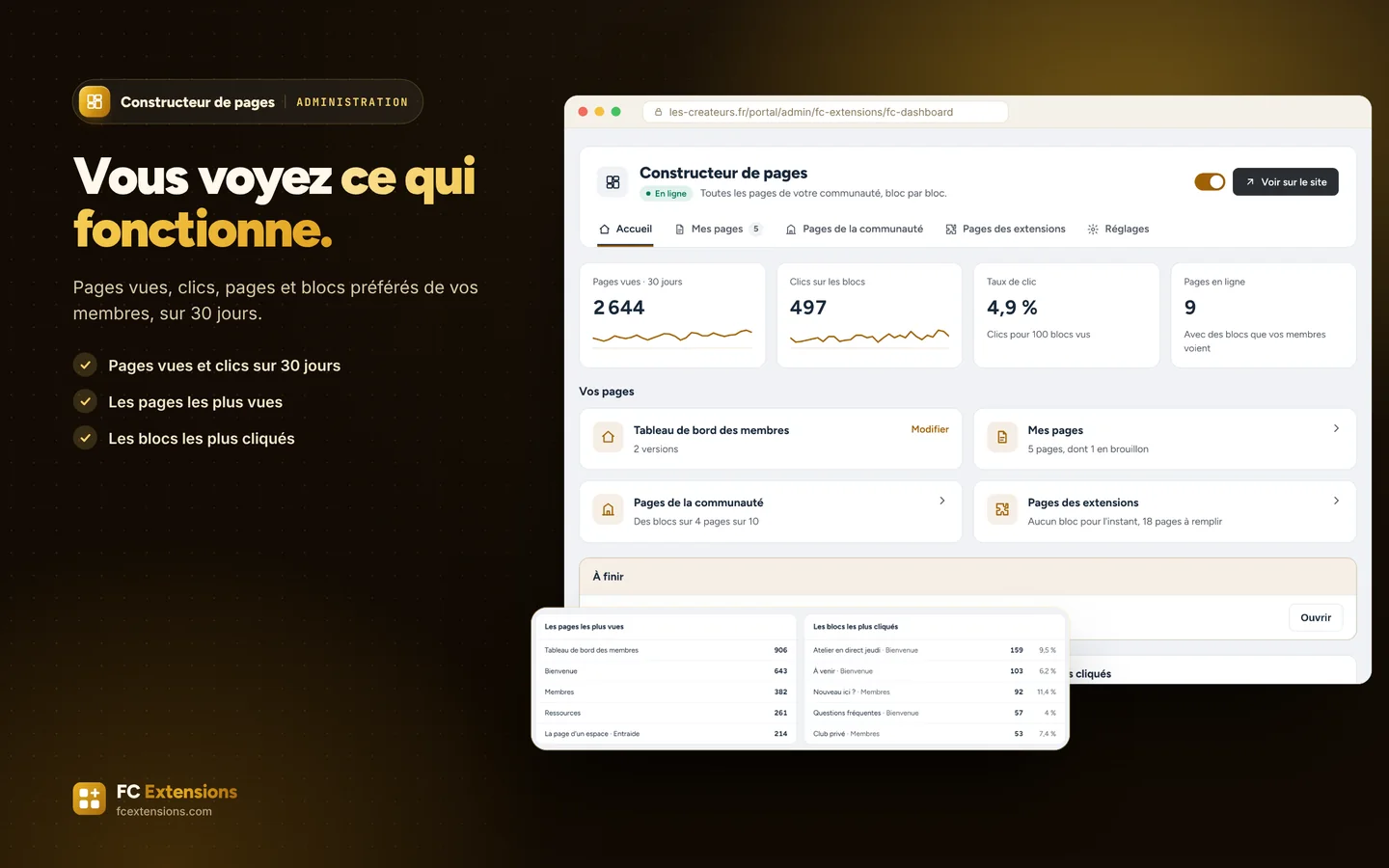 L’accueil du Constructeur de pages : les chiffres des 30 derniers jours, les pages les plus vues et les blocs les plus cliqués.