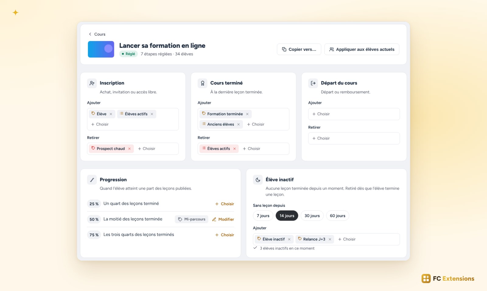 La page d’un cours dans Étiquettes FluentCRM : les étapes Inscription, Cours terminé et Départ du cours, la progression à 25, 50 et 75 %, et l’élève inactif depuis 14 jours.