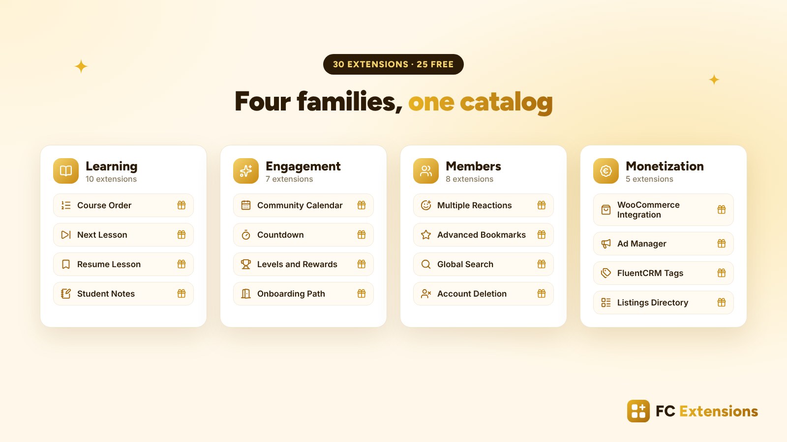 The FC Extensions catalog in four families: Learning, Engagement, Members and Monetization, with free extensions such as Course Order, Community Calendar, Multiple Reactions and WooCommerce Integration.