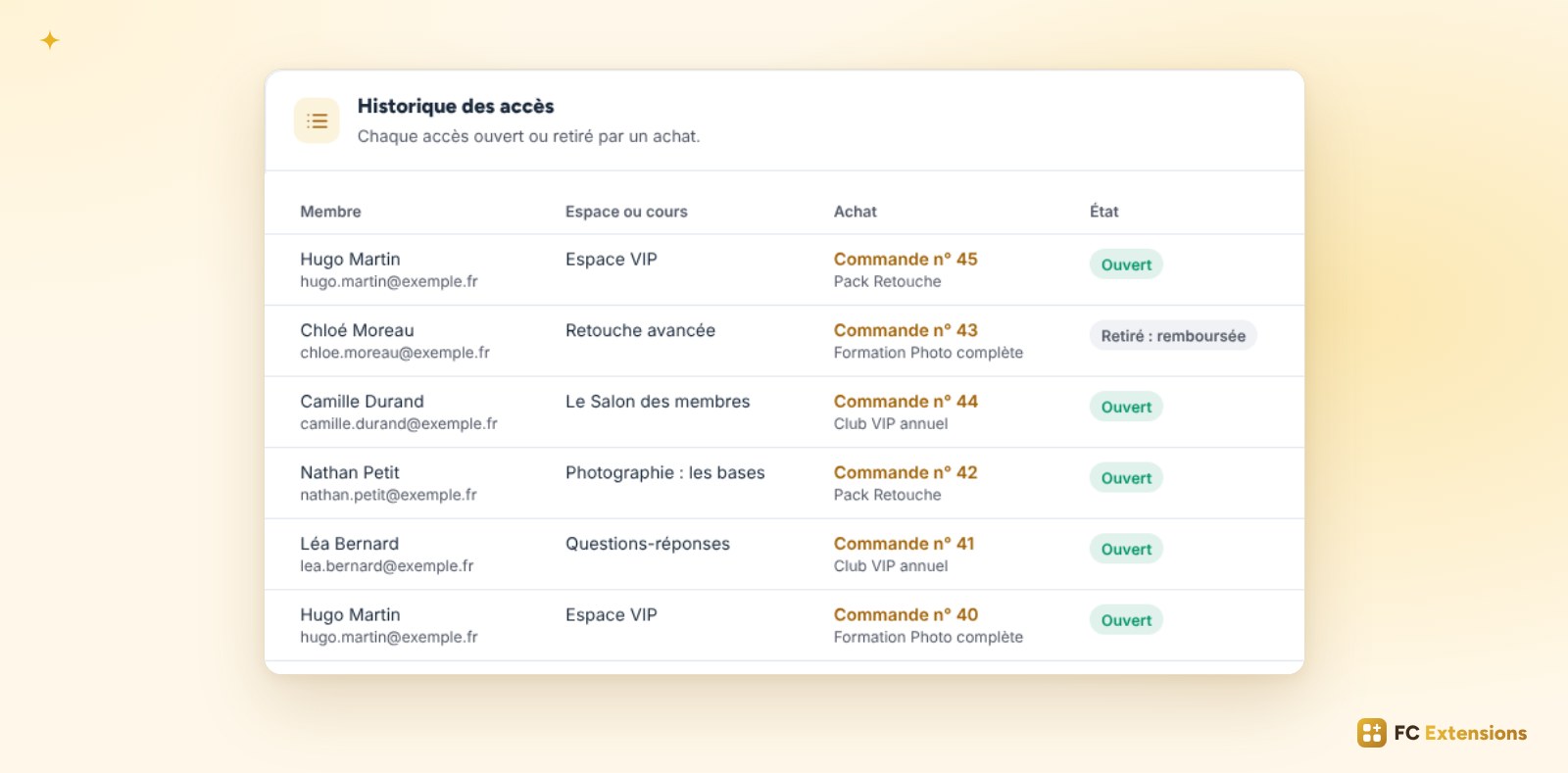 L’historique des accès de Lien avec WooCommerce : pour chaque membre, l’espace ou le cours, la commande qui l’a ouvert et son état, ouvert ou retiré.